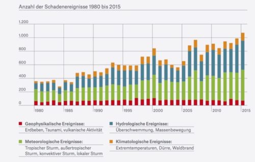 2015topics-schadensereignisse1