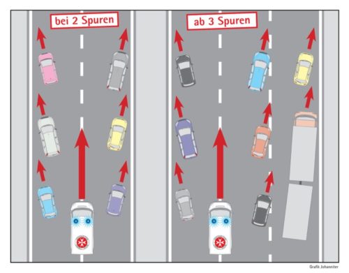 Grafik_Rettungsgasse_2017